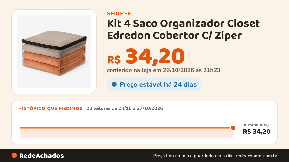 Histórico de preço de Kit 4 Saco Organizador Closet Edredon Cobertor C/ Ziper na Shopee: 23 leituras de 04/10/2026 a 27/10/2026, mesmo preço, R$ 34,20, em todas; R$ 34,20 conferido em 26/10/2026 às 21h23