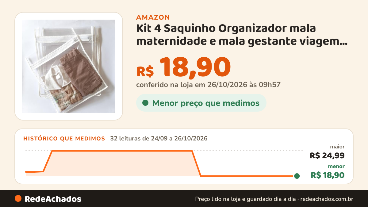 Histórico de preço de Kit 4 Saquinho Organizador mala maternidade e mala gestante viagem 27x33 (Branco) na Amazon: 32 leituras de 24/09/2026 a 26/10/2026, menor R$ 18,90, maior R$ 24,99; R$ 18,90 conferido em 26/10/2026 às 09h57