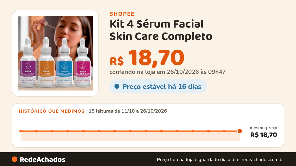 Histórico de preço de Kit 4 Sérum Facial Skin Care Completo – Niacinamida, Ácido Hialurônico, Rosa Mosqueta e… na Shopee: 15 leituras de 11/10/2026 a 26/10/2026, mesmo preço, R$ 18,70, em todas; R$ 18,70 conferido em 26/10/2026 às 09h47