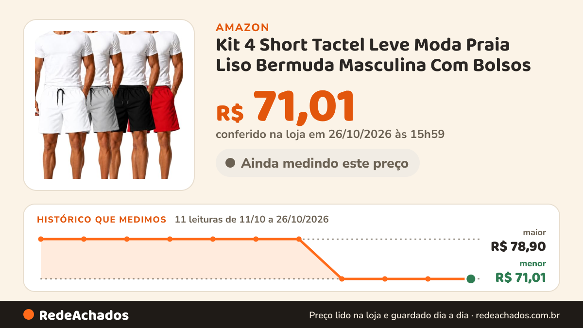 Histórico de preço de Kit 4 Short Tactel Leve Moda Praia Liso Bermuda Masculina Com Bolsos (BR, Alfa, GG… na Amazon: 11 leituras de 11/10/2026 a 26/10/2026, menor R$ 71,01, maior R$ 78,90; R$ 71,01 conferido em 26/10/2026 às 15h59