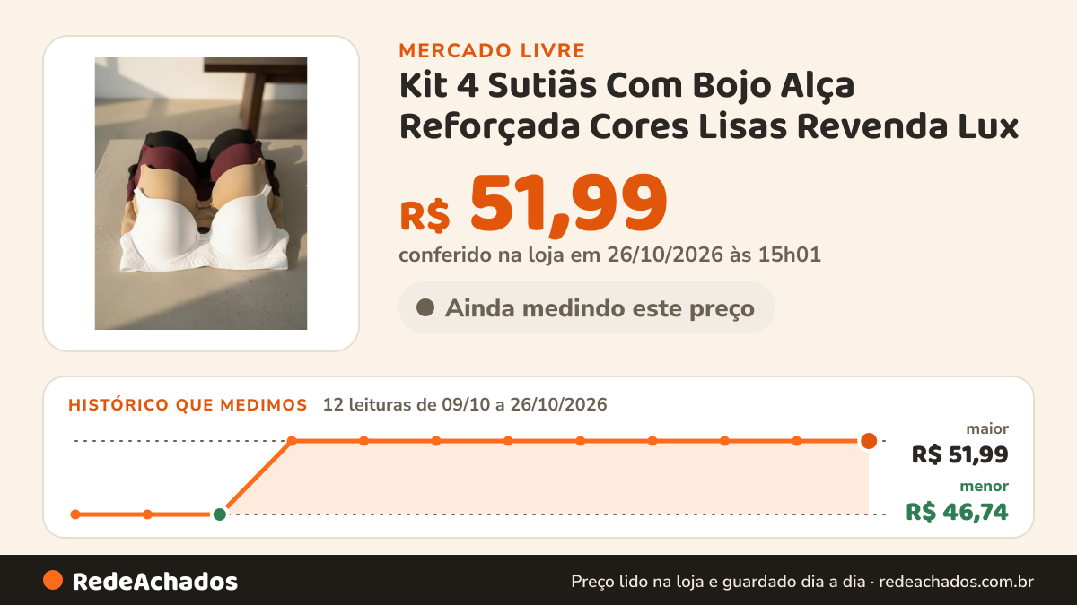 Histórico de preço de Kit 4 Sutiãs Com Bojo Alça Reforçada Cores Lisas Revenda Lux no Mercado Livre: 12 leituras de 09/10/2026 a 26/10/2026, menor R$ 46,74, maior R$ 51,99; R$ 51,99 conferido em 26/10/2026 às 15h01