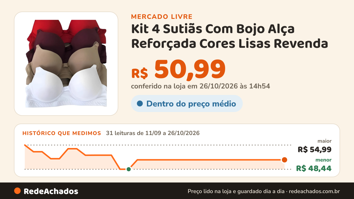 Histórico de preço de Kit 4 Sutiãs Com Bojo Alça Reforçada Cores Lisas Revenda no Mercado Livre: 31 leituras de 11/09/2026 a 26/10/2026, menor R$ 48,44, maior R$ 54,99; R$ 50,99 conferido em 26/10/2026 às 14h54