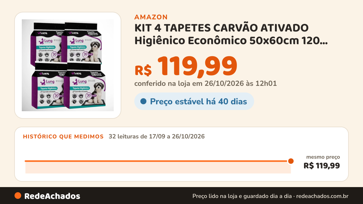 Histórico de preço de KIT 4 TAPETES CARVÃO ATIVADO Higiênico Econômico 50x60cm 120 Unidades Tapete para Cachorro… na Amazon: 32 leituras de 17/09/2026 a 26/10/2026, mesmo preço, R$ 119,99, em todas; R$ 119,99 conferido em 26/10/2026 às 12h01