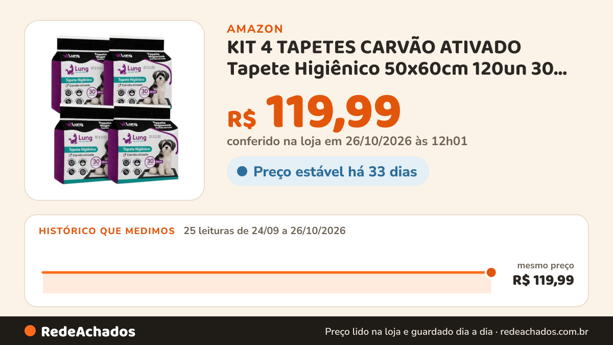 Histórico de preço de KIT 4 TAPETES CARVÃO ATIVADO Tapete Higiênico 50x60cm 120un 30 Unidades cada Pacote Fralda… na Amazon: 24 leituras de 24/09/2026 a 25/10/2026, mesmo preço, R$ 119,99, em todas; R$ 119,99 conferido em 25/10/2026 às 05h58