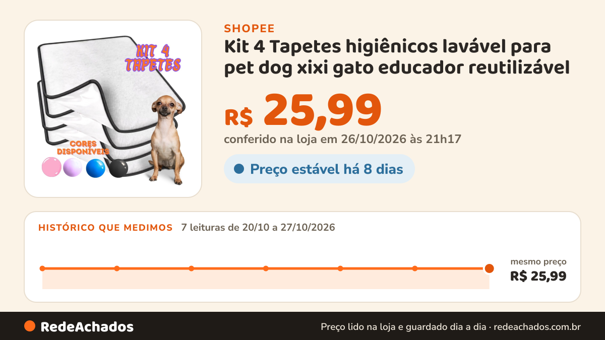 Histórico de preço de Kit 4 Tapetes higiênicos lavável para pet dog xixi gato educador reutilizável na Shopee: 7 leituras de 20/10/2026 a 27/10/2026, mesmo preço, R$ 25,99, em todas; R$ 25,99 conferido em 26/10/2026 às 21h17