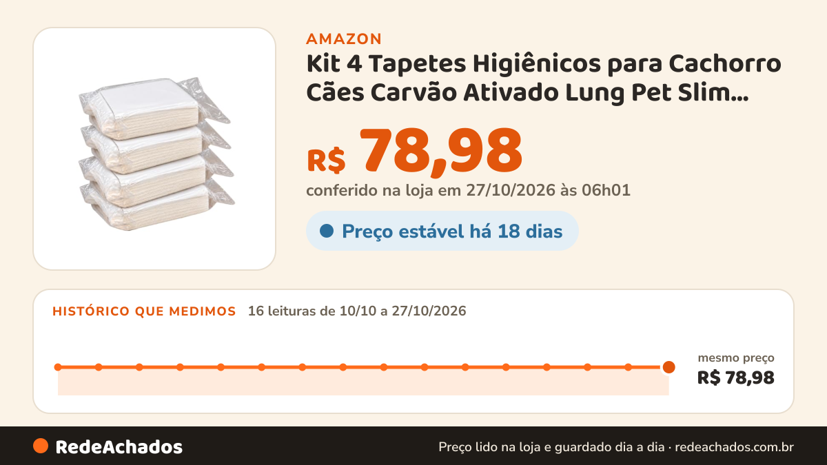Histórico de preço de Kit 4 Tapetes Higiênicos para Cachorro Cães Carvão Ativado Lung Pet Slim Fino 50x60cm 120… na Amazon: 15 leituras de 10/10/2026 a 25/10/2026, mesmo preço, R$ 78,98, em todas