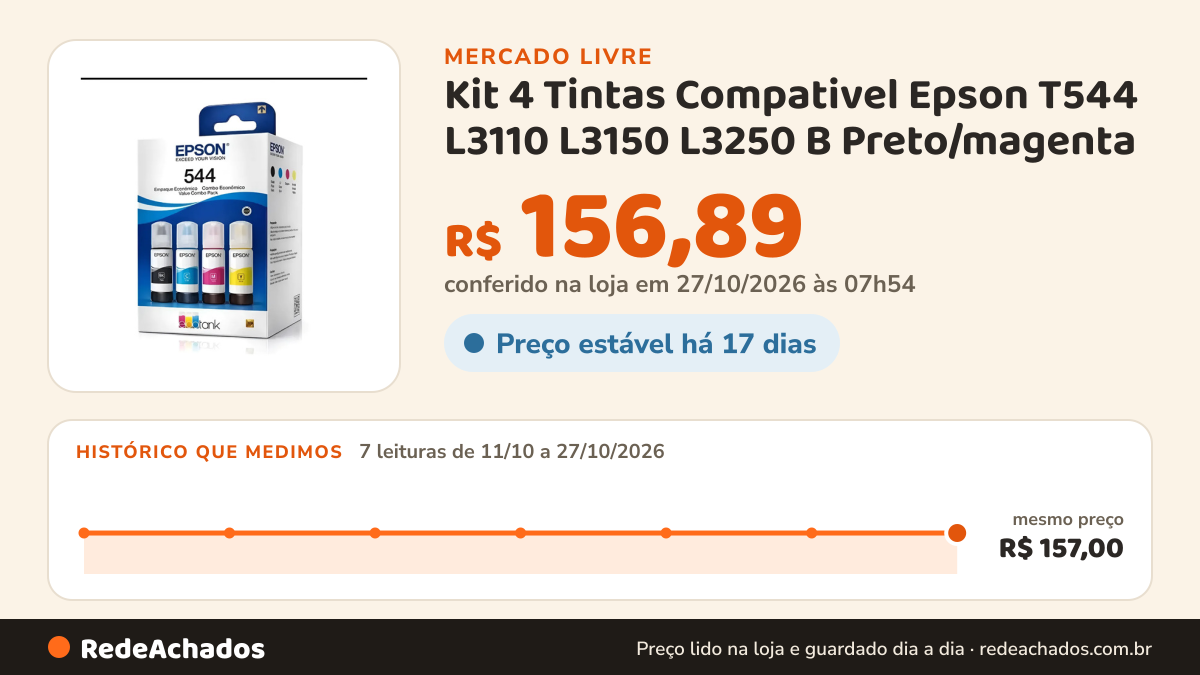 Histórico de preço de Kit 4 Tintas Compativel Epson T544 L3110 L3150 L3250 B Preto/magenta no Mercado Livre: 7 leituras de 11/10/2026 a 27/10/2026, mesmo preço, R$ 157,00, em todas; R$ 156,89 conferido em 27/10/2026 às 07h54