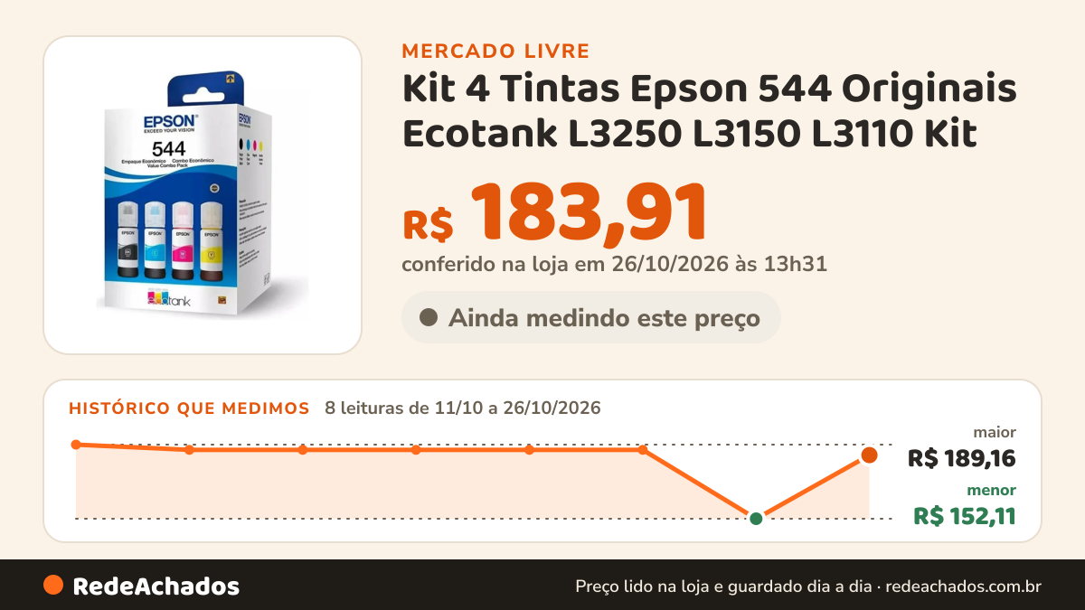 Histórico de preço de Kit 4 Tintas Epson 544 Originais Ecotank L3250 L3150 L3110 Kit no Mercado Livre: 8 leituras de 11/10/2026 a 26/10/2026, menor R$ 152,11, maior R$ 189,16; R$ 183,91 conferido em 26/10/2026 às 13h31