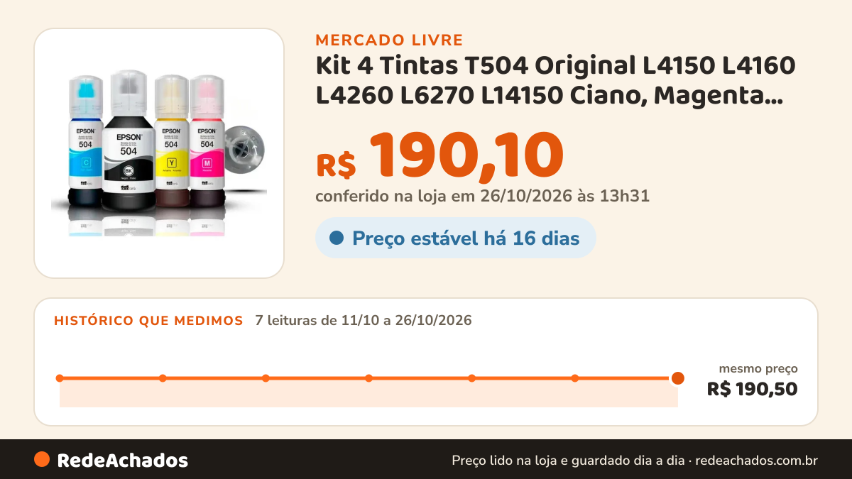 Histórico de preço de Kit 4 Tintas T504 Original L4150 L4160 L4260 L6270 L14150 Ciano, Magenta, Preto, Amarelo no Mercado Livre: 7 leituras de 11/10/2026 a 26/10/2026, mesmo preço, R$ 190,50, em todas; R$ 190,10 conferido em 26/10/2026 às 13h31