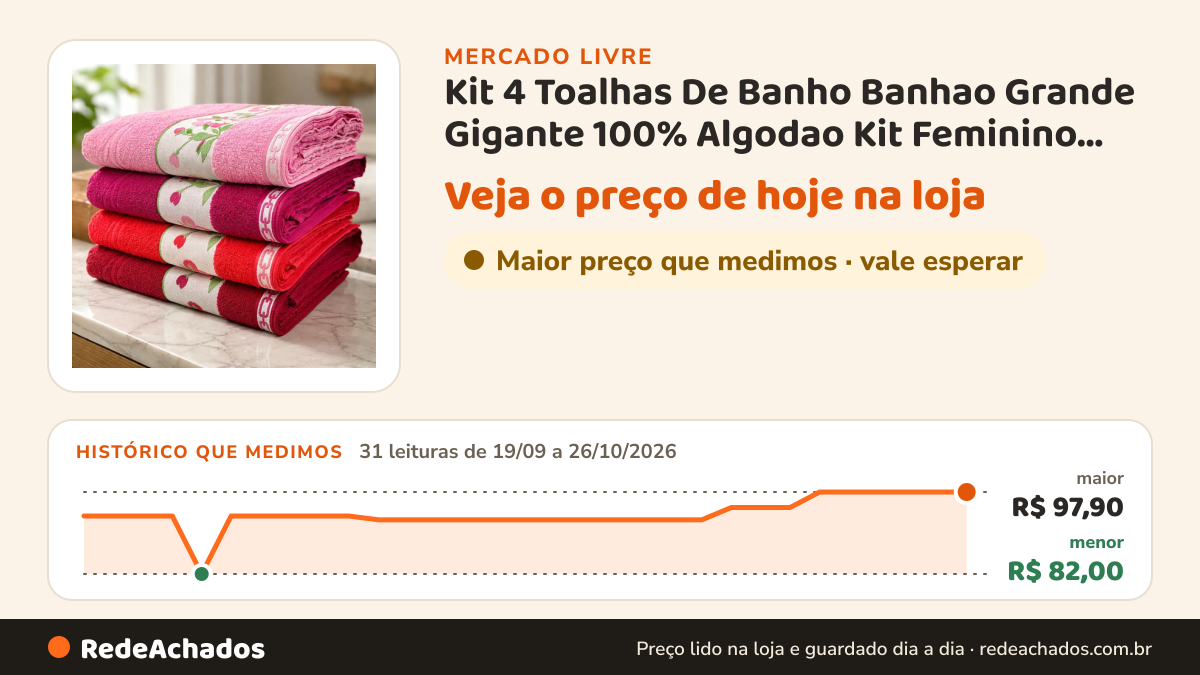 Histórico de preço de Kit 4 Toalhas De Banho Banhao Grande Gigante 100% Algodao Kit Feminino Florido no Mercado Livre: 31 leituras de 19/09/2026 a 26/10/2026, menor R$ 82,00, maior R$ 97,90