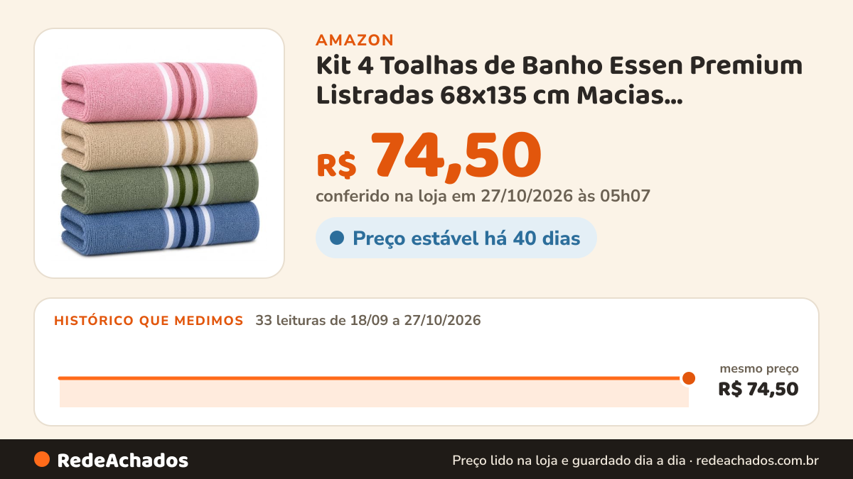 Histórico de preço de Kit 4 Toalhas de Banho Essen Premium Listradas 68x135 cm Macias Confortáveis Alta Absorção… na Amazon: 33 leituras de 18/09/2026 a 27/10/2026, mesmo preço, R$ 74,50, em todas; R$ 74,50 conferido em 27/10/2026 às 05h07