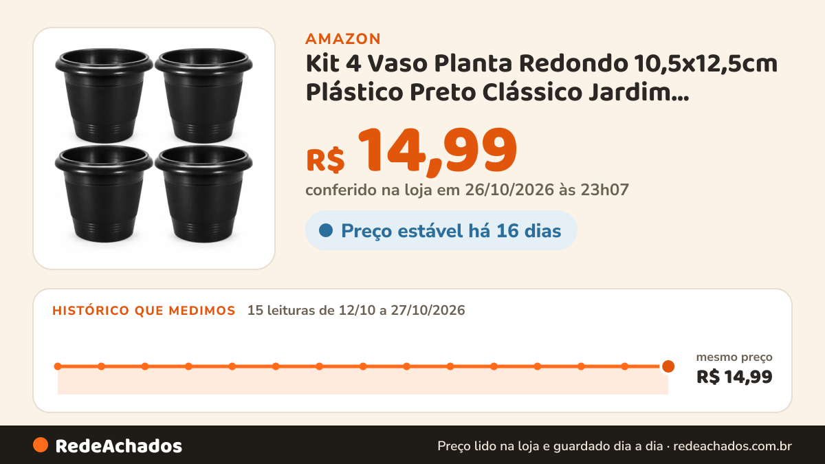 Histórico de preço de Kit 4 Vaso Planta Redondo 10,5x12,5cm Plástico Preto Clássico Jardim Paisagismo na Amazon: 14 leituras de 12/10/2026 a 26/10/2026, mesmo preço, R$ 14,99, em todas; R$ 14,99 conferido em 26/10/2026 às 06h00
