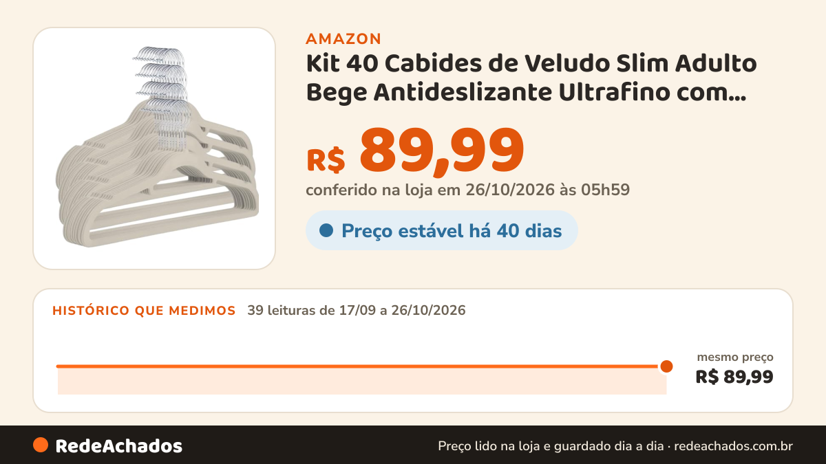 Histórico de preço de Kit 40 Cabides de Veludo Slim Adulto Bege Antideslizante Ultrafino com Gancho Giratório… na Amazon: 39 leituras de 17/09/2026 a 26/10/2026, mesmo preço, R$ 89,99, em todas; R$ 89,99 conferido em 26/10/2026 às 05h59