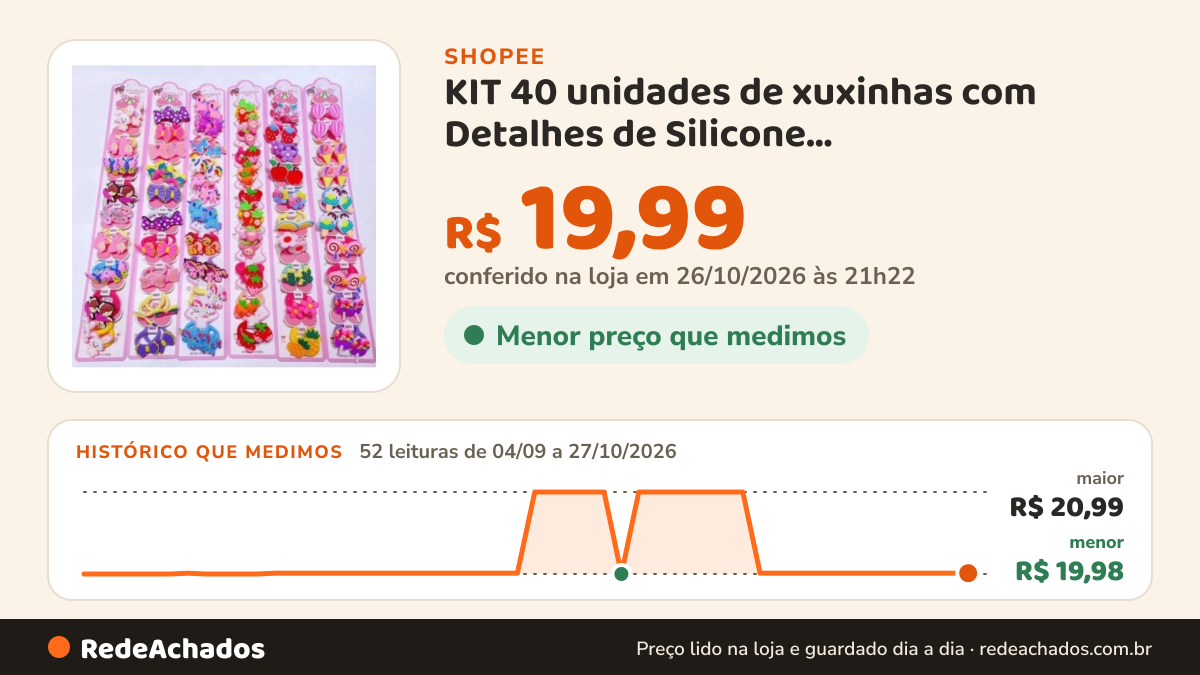 Histórico de preço de KIT 40 unidades de xuxinhas com Detalhes de Silicone Laço/Coroa/Unicornio/muitos Modelo… na Shopee: 52 leituras de 04/09/2026 a 27/10/2026, menor R$ 19,98, maior R$ 20,99; R$ 19,99 conferido em 26/10/2026 às 21h22