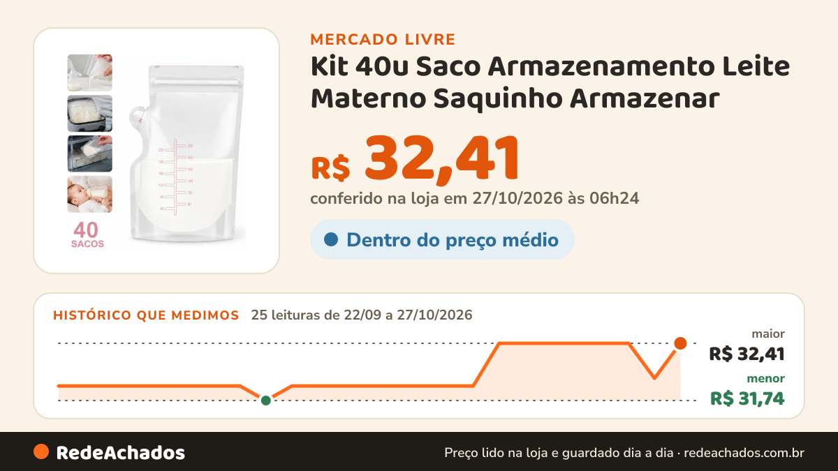 Histórico de preço de Kit 40u Saco Armazenamento Leite Materno Saquinho Armazenar no Mercado Livre: 25 leituras de 22/09/2026 a 27/10/2026, menor R$ 31,74, maior R$ 32,41; R$ 32,41 conferido em 27/10/2026 às 06h24
