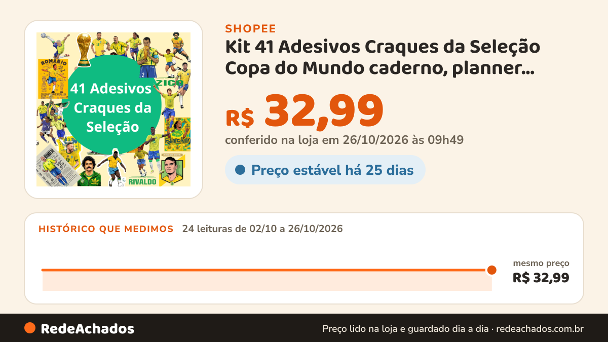 Histórico de preço de Kit 41 Adesivos Craques da Seleção Copa do Mundo caderno, planner, agenda, copo, garrafa… na Shopee: 24 leituras de 02/10/2026 a 26/10/2026, mesmo preço, R$ 32,99, em todas; R$ 32,99 conferido em 26/10/2026 às 09h49