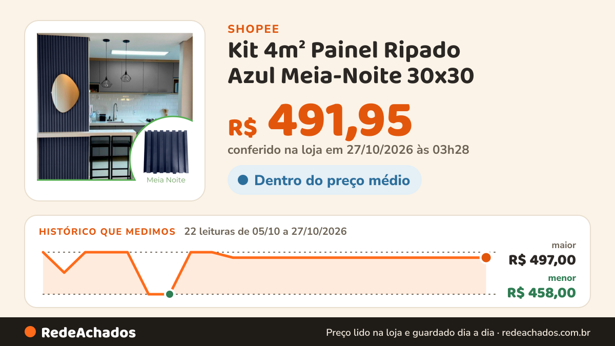 Histórico de preço de Kit 4m² Painel Ripado Azul Meia-Noite 30x30 - 44 peças | Anti-impacto Autocolante | Direct… na Shopee: 22 leituras de 05/10/2026 a 27/10/2026, menor R$ 458,00, maior R$ 497,00; R$ 491,95 conferido em 27/10/2026 às 03h28