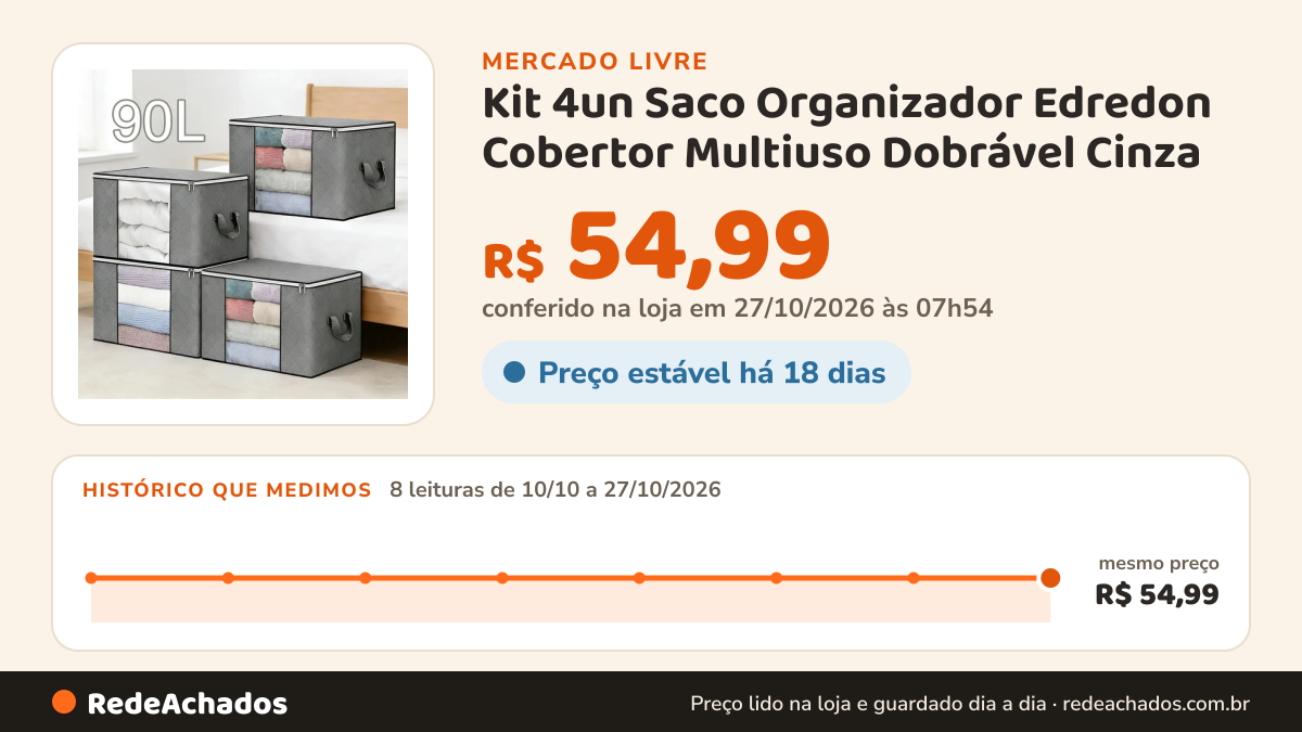 Histórico de preço de Kit 4un Saco Organizador Edredon Cobertor Multiuso Dobrável Cinza no Mercado Livre: 8 leituras de 10/10/2026 a 27/10/2026, mesmo preço, R$ 54,99, em todas; R$ 54,99 conferido em 26/10/2026 às 22h29