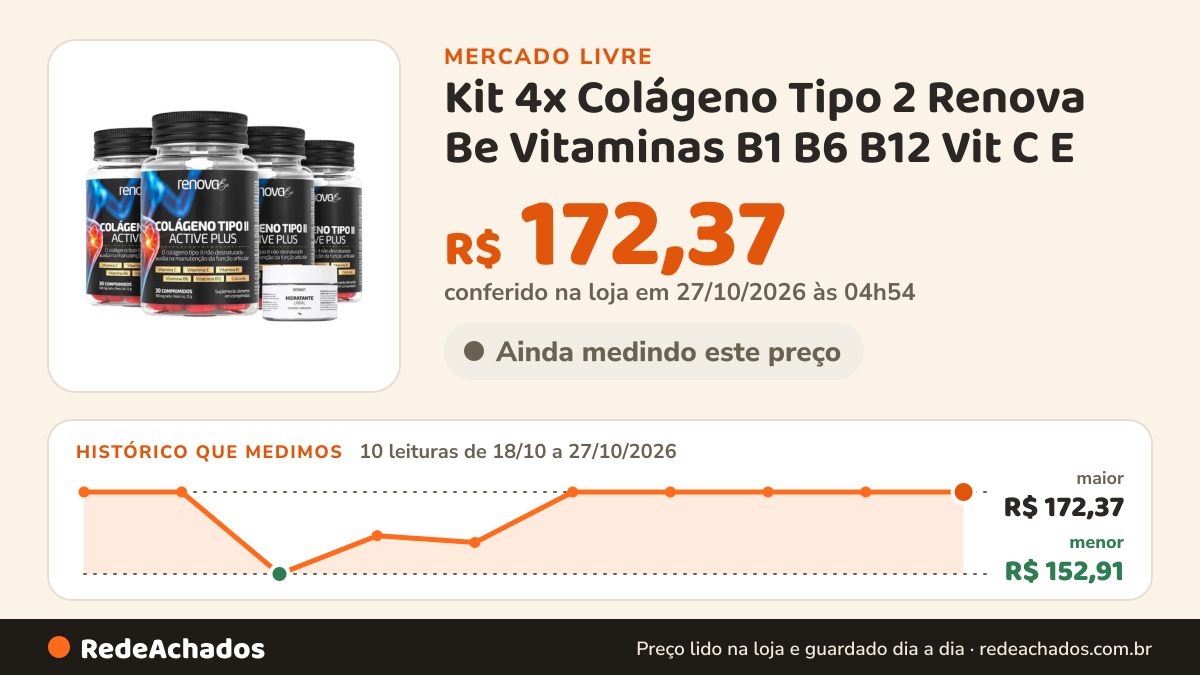 Histórico de preço de Kit 4x Colágeno Tipo 2 Renova Be Vitaminas B1 B6 B12 Vit C E no Mercado Livre: 8 leituras de 18/10/2026 a 25/10/2026, menor R$ 152,91, maior R$ 172,37; R$ 172,37 conferido em 25/10/2026 às 17h29