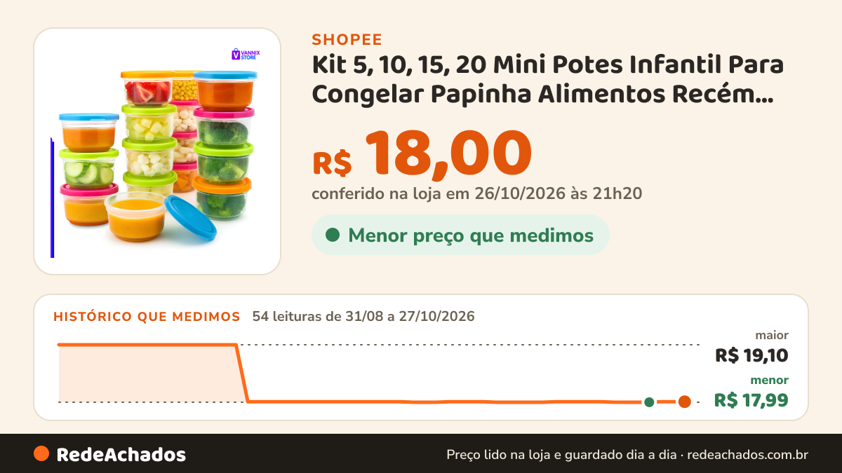 Histórico de preço de Kit 5, 10, 15, 20 Mini Potes Infantil Para Congelar Papinha Alimentos Recém Nascido Bebe na Shopee: 54 leituras de 31/08/2026 a 27/10/2026, menor R$ 17,99, maior R$ 19,10; R$ 18,00 conferido em 26/10/2026 às 21h20