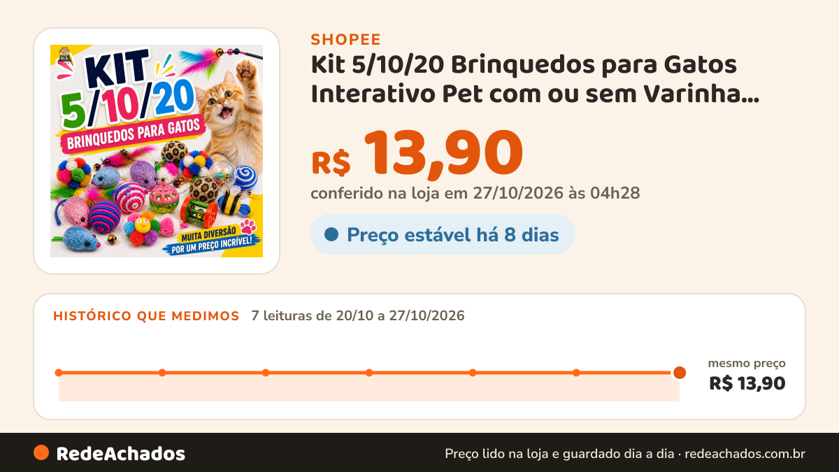 Histórico de preço de Kit 5/10/20 Brinquedos para Gatos Interativo Pet com ou sem Varinha Modelos Sortidos na Shopee: 7 leituras de 20/10/2026 a 27/10/2026, mesmo preço, R$ 13,90, em todas; R$ 13,90 conferido em 27/10/2026 às 04h28