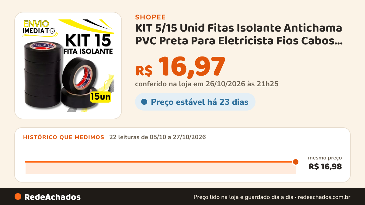 Histórico de preço de KIT 5/15 Unid Fitas Isolante Antichama PVC Preta Para Eletricista Fios Cabos Elétricos Uso… na Shopee: 22 leituras de 05/10/2026 a 27/10/2026, mesmo preço, R$ 16,98, em todas; R$ 16,97 conferido em 26/10/2026 às 21h25