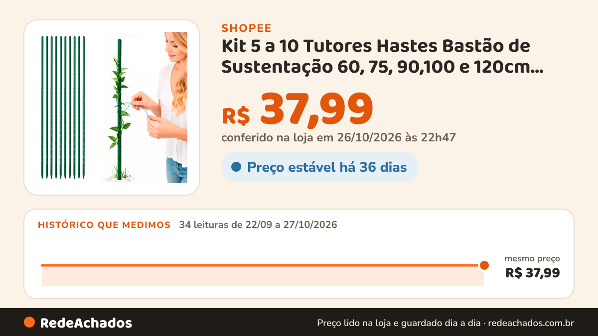 Histórico de preço de Kit 5 a 10 Tutores Hastes Bastão de Sustentação 60, 75, 90,100 e 120cm Para Plantas… na Shopee: 34 leituras de 22/09/2026 a 27/10/2026, mesmo preço, R$ 37,99, em todas; R$ 37,99 conferido em 26/10/2026 às 22h47