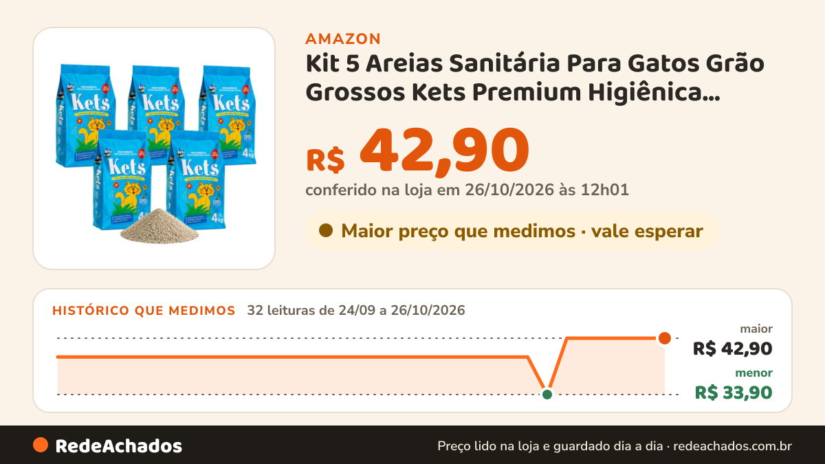 Histórico de preço de Kit 5 Areias Sanitária Para Gatos Grão Grossos Kets Premium Higiênica Granulado 20kg na Amazon: 32 leituras de 24/09/2026 a 26/10/2026, menor R$ 33,90, maior R$ 42,90; R$ 42,90 conferido em 26/10/2026 às 12h01