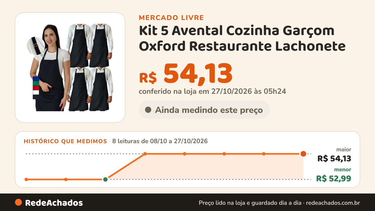 Histórico de preço de Kit 5 Avental Cozinha Garçom Oxford Restaurante Lachonete no Mercado Livre: 7 leituras de 08/10/2026 a 25/10/2026, menor R$ 52,99, maior R$ 54,13