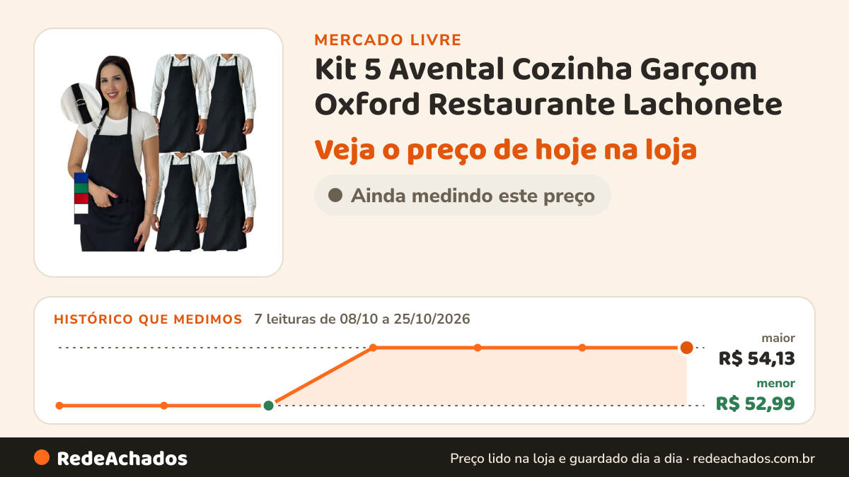 Histórico de preço de Kit 5 Avental Cozinha Garçom Oxford Restaurante Lachonete no Mercado Livre: 7 leituras de 08/10/2026 a 25/10/2026, menor R$ 52,99, maior R$ 54,13