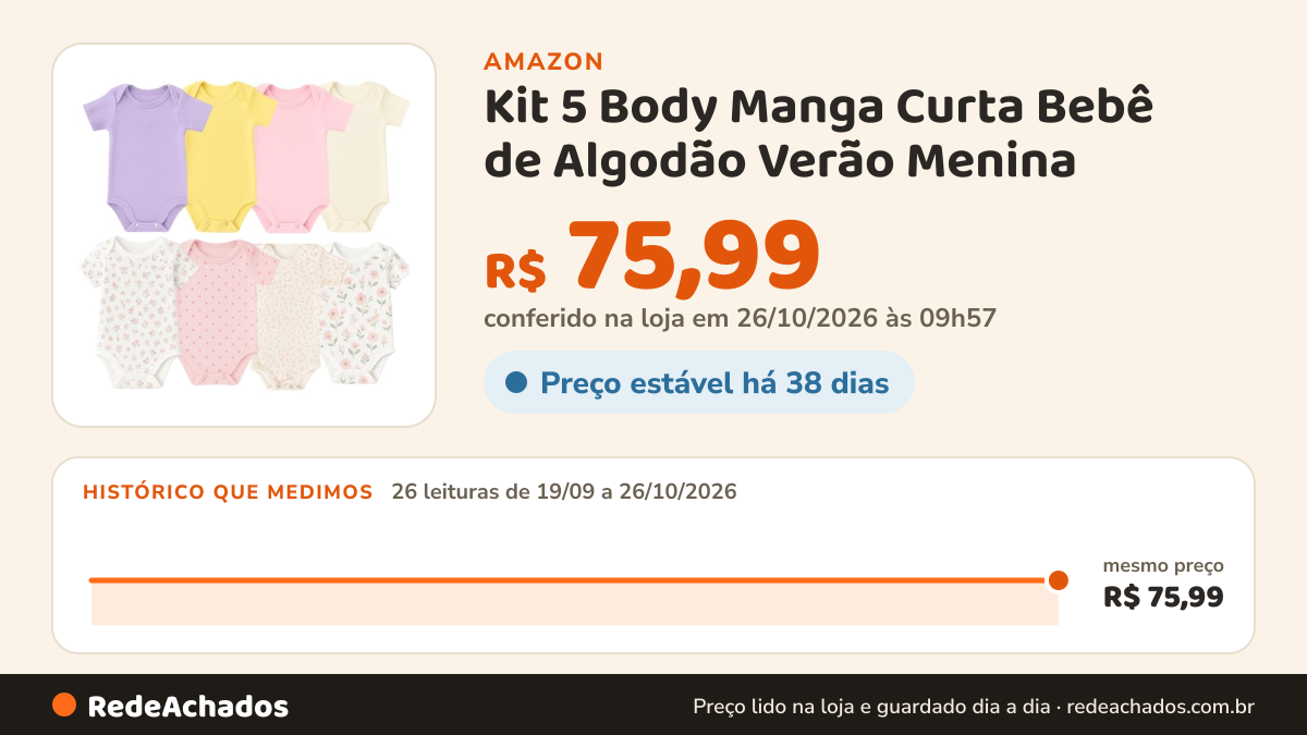 Histórico de preço de Kit 5 Body Manga Curta Bebê de Algodão Verão Menina (5 Peças Menina M, 2 Estampados e 3… na Amazon: 26 leituras de 19/09/2026 a 26/10/2026, mesmo preço, R$ 75,99, em todas; R$ 75,99 conferido em 26/10/2026 às 09h57