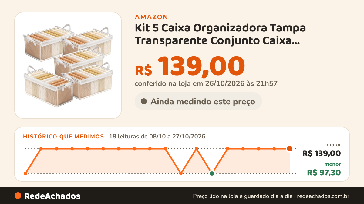 Histórico de preço de Kit 5 Caixa Organizadora Tampa Transparente Conjunto Caixa Organizadora PVC Dobrável… na Amazon: 18 leituras de 08/10/2026 a 27/10/2026, menor R$ 97,30, maior R$ 139,00; R$ 139,00 conferido em 26/10/2026 às 21h57