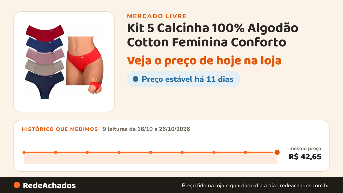 Histórico de preço de Kit 5 Calcinha 100% Algodão Cotton Feminina Conforto no Mercado Livre: 9 leituras de 16/10/2026 a 26/10/2026, mesmo preço, R$ 42,65, em todas