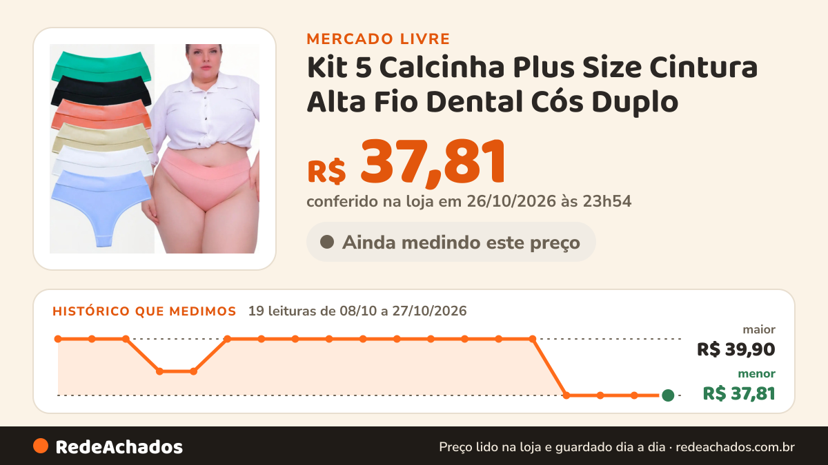 Histórico de preço de Kit 5 Calcinha Plus Size Cintura Alta Fio Dental Cós Duplo no Mercado Livre: 19 leituras de 08/10/2026 a 27/10/2026, menor R$ 37,81, maior R$ 39,90; R$ 37,81 conferido em 26/10/2026 às 23h54