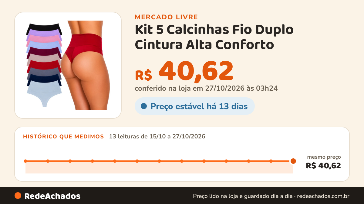 Histórico de preço de Kit 5 Calcinhas Fio Duplo Cintura Alta Conforto no Mercado Livre: 13 leituras de 15/10/2026 a 27/10/2026, mesmo preço, R$ 40,62, em todas; R$ 40,62 conferido em 27/10/2026 às 03h24
