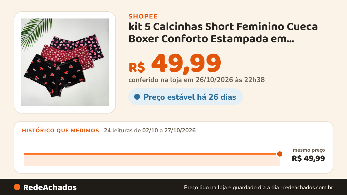 Histórico de preço de kit 5 Calcinhas Short Feminino Cueca Boxer Conforto Estampada em Microfibra Premium na Shopee: 24 leituras de 02/10/2026 a 27/10/2026, mesmo preço, R$ 49,99, em todas; R$ 49,99 conferido em 26/10/2026 às 22h38