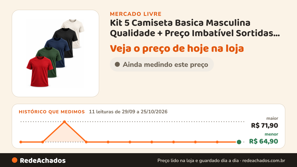 Histórico de preço de Kit 5 Camiseta Basica Masculina Qualidade + Preço Imbatível Sortidas Sem Estampa G Liso no Mercado Livre: 11 leituras de 29/09/2026 a 25/10/2026, menor R$ 64,90, maior R$ 71,90
