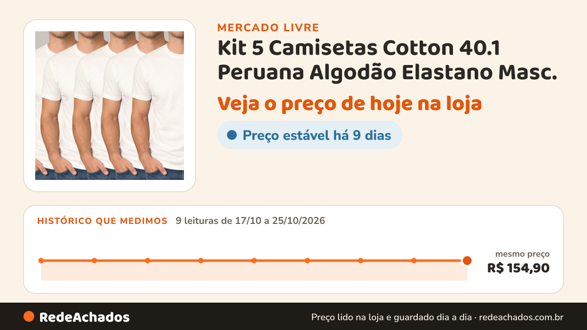 Histórico de preço de Kit 5 Camisetas Cotton 40.1 Peruana Algodão Elastano Masc. no Mercado Livre: 9 leituras de 17/10/2026 a 25/10/2026, mesmo preço, R$ 154,90, em todas