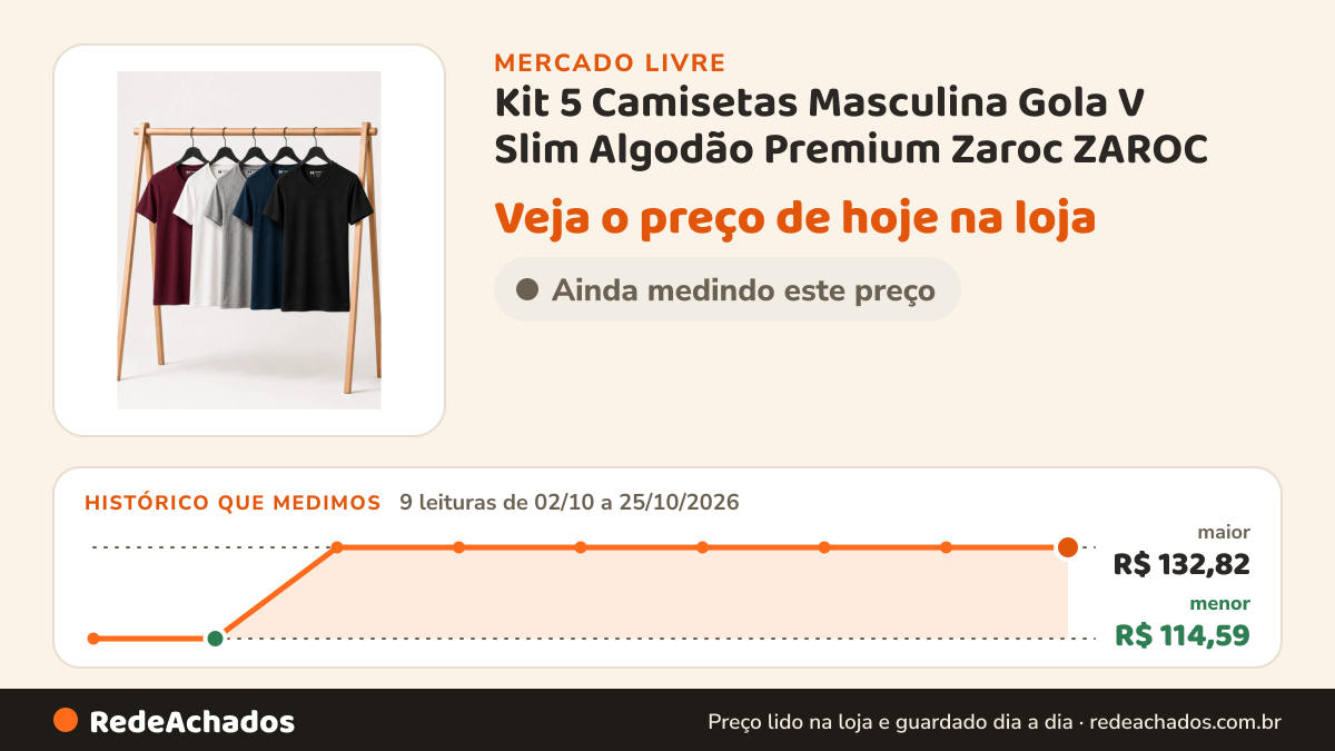 Histórico de preço de Kit 5 Camisetas Masculina Gola V Slim Algodão Premium Zaroc ZAROC no Mercado Livre: 9 leituras de 02/10/2026 a 25/10/2026, menor R$ 114,59, maior R$ 132,82