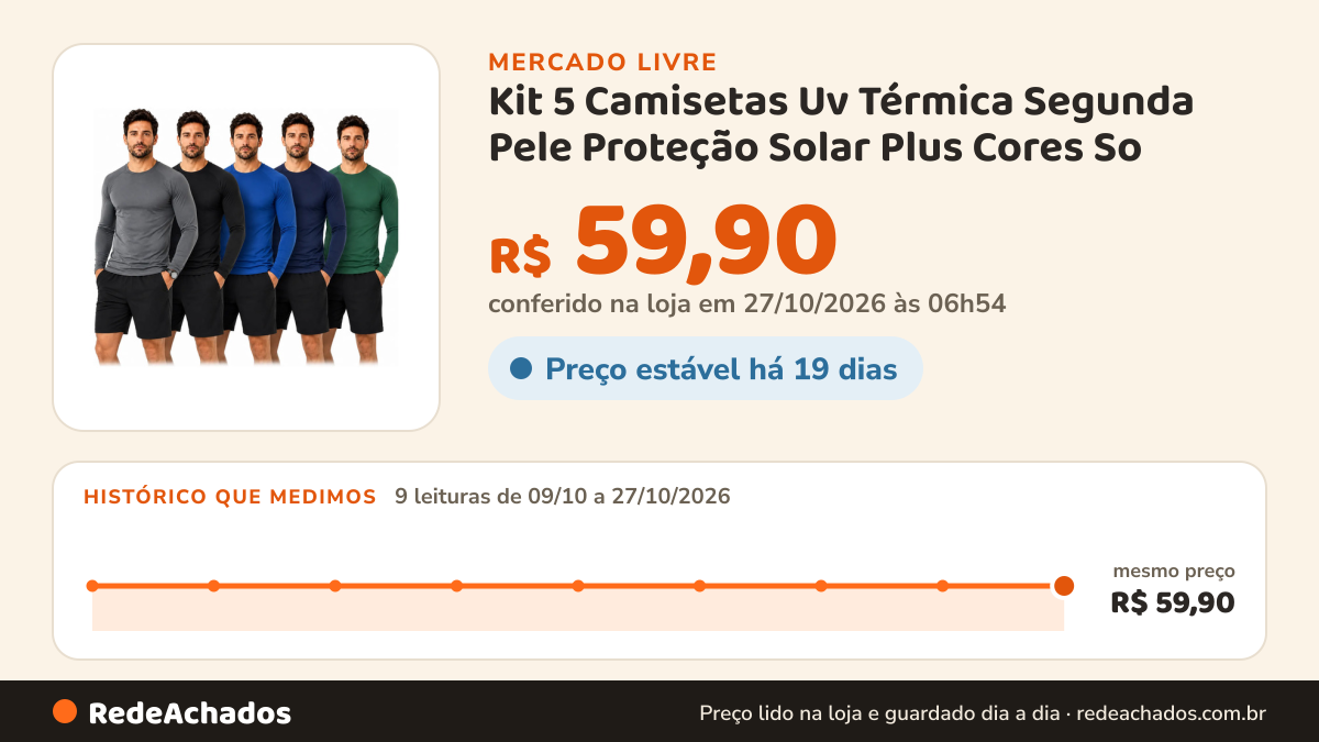 Histórico de preço de Kit 5 Camisetas Uv Térmica Segunda Pele Proteção Solar Plus Cores So no Mercado Livre: 9 leituras de 09/10/2026 a 27/10/2026, mesmo preço, R$ 59,90, em todas; R$ 59,90 conferido em 27/10/2026 às 06h54