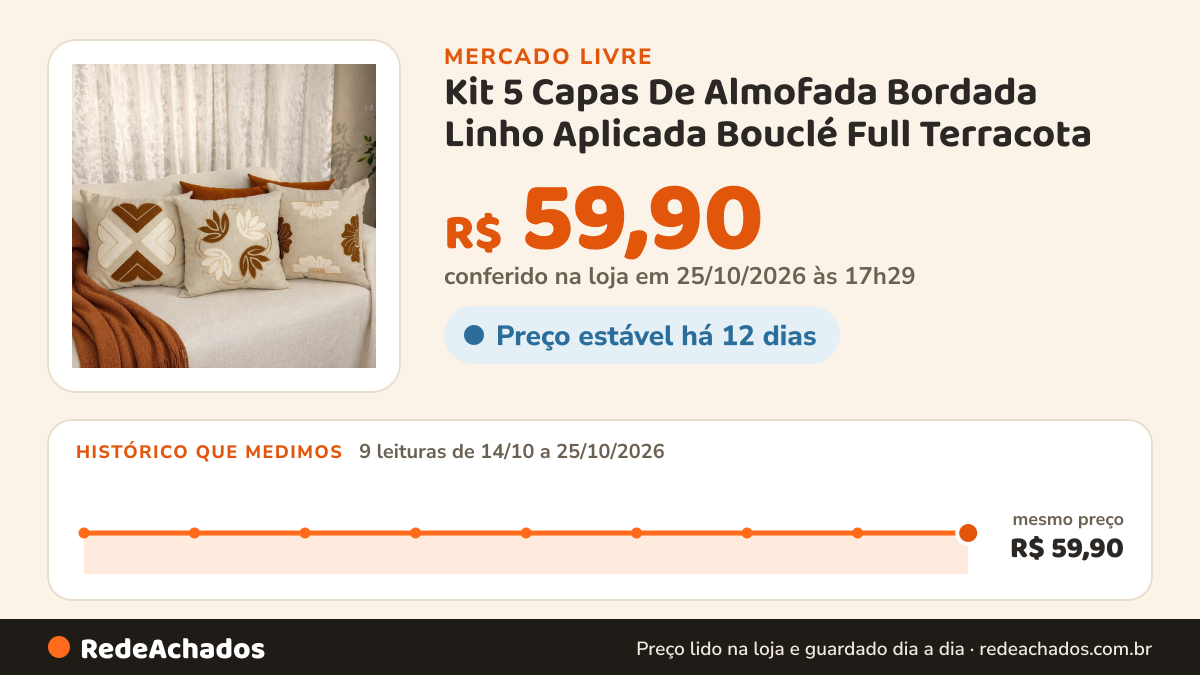 Histórico de preço de Kit 5 Capas De Almofada Bordada Linho Aplicada Bouclé Full Terracota no Mercado Livre: 9 leituras de 14/10/2026 a 25/10/2026, mesmo preço, R$ 59,90, em todas; R$ 59,90 conferido em 25/10/2026 às 17h29