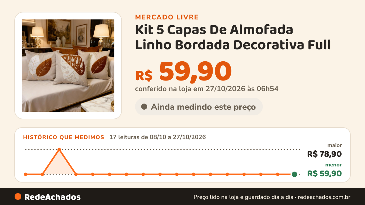 Histórico de preço de Kit 5 Capas De Almofada Linho Bordada Decorativa Full no Mercado Livre: 15 leituras de 08/10/2026 a 25/10/2026, menor R$ 59,90, maior R$ 78,90; R$ 59,90 conferido em 25/10/2026 às 17h29