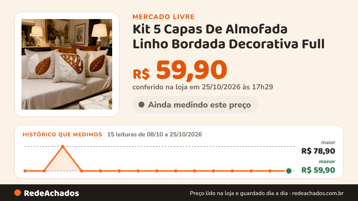 Histórico de preço de Kit 5 Capas De Almofada Linho Bordada Decorativa Full no Mercado Livre: 15 leituras de 08/10/2026 a 25/10/2026, menor R$ 59,90, maior R$ 78,90; R$ 59,90 conferido em 25/10/2026 às 17h29