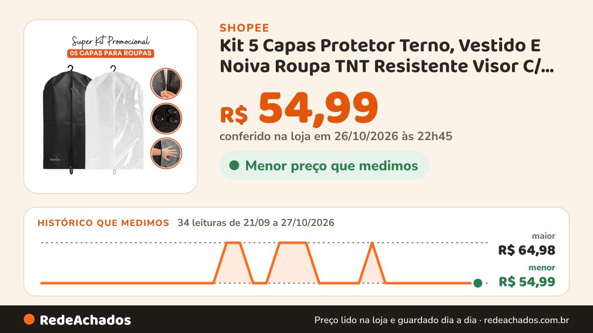 Histórico de preço de Kit 5 Capas Protetor Terno, Vestido E Noiva Roupa TNT Resistente Visor C/ Zíper Alça… na Shopee: 34 leituras de 21/09/2026 a 27/10/2026, menor R$ 54,99, maior R$ 64,98; R$ 54,99 conferido em 26/10/2026 às 22h45