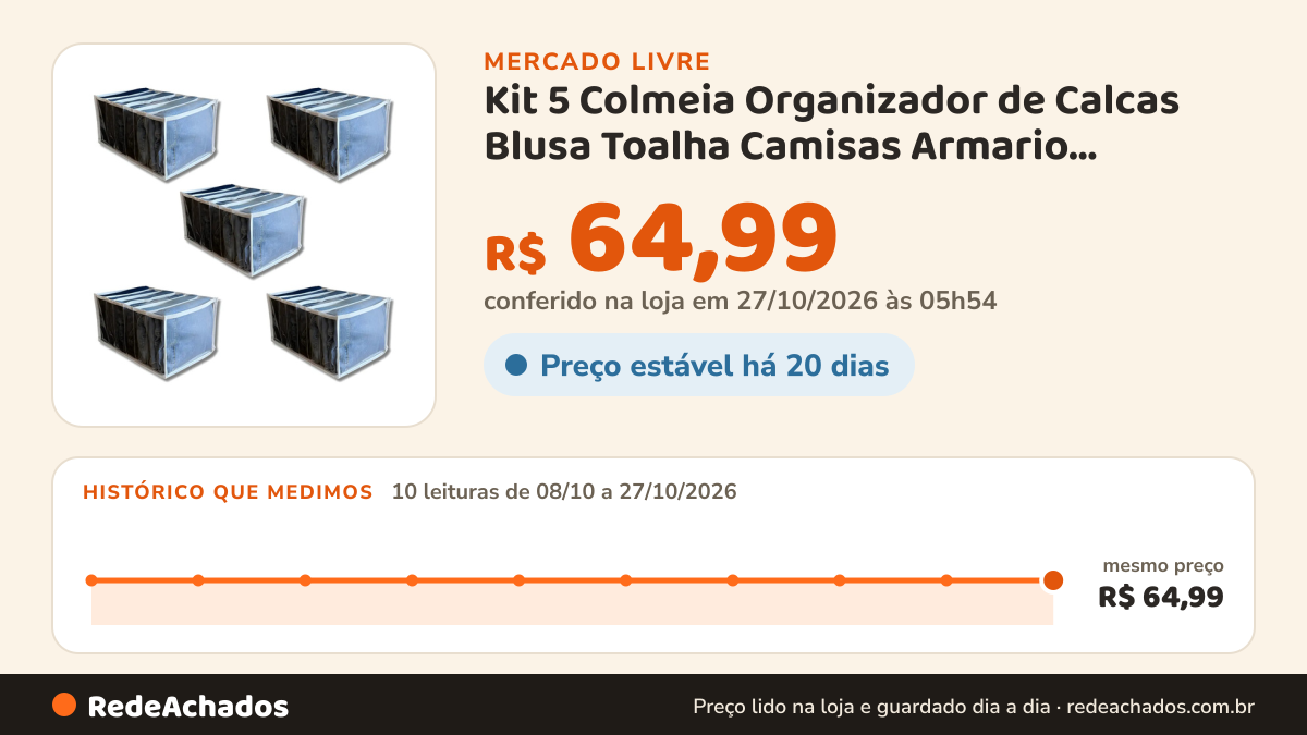 Histórico de preço de Kit 5 Colmeia Organizador de Calcas Blusa Toalha Camisas Armario Camiseta Roupas GG… no Mercado Livre: 10 leituras de 08/10/2026 a 27/10/2026, mesmo preço, R$ 64,99, em todas; R$ 64,99 conferido em 27/10/2026 às 05h54