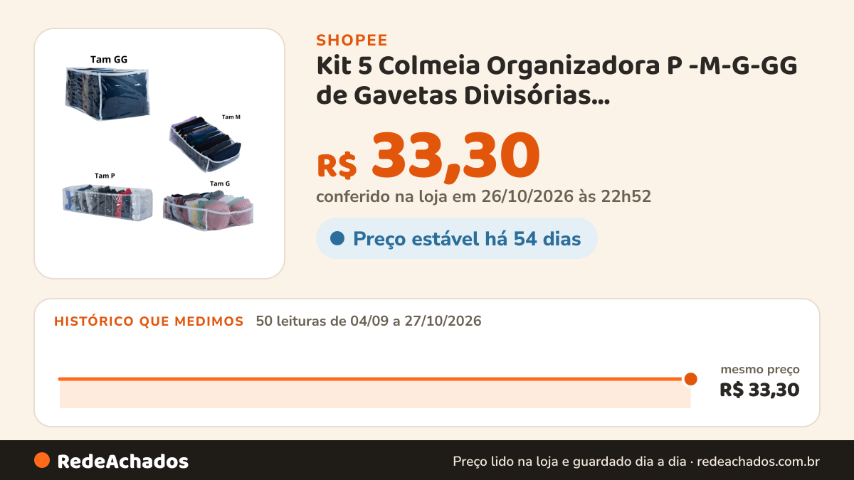 Histórico de preço de Kit 5 Colmeia Organizadora P -M-G-GG de Gavetas Divisórias Calcinha/Cueca/Meia /Sutiã… na Shopee: 50 leituras de 04/09/2026 a 27/10/2026, mesmo preço, R$ 33,30, em todas; R$ 33,30 conferido em 26/10/2026 às 22h52
