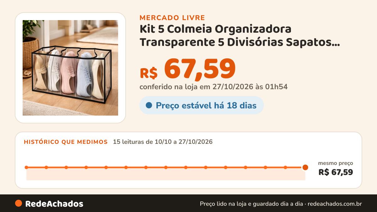 Histórico de preço de Kit 5 Colmeia Organizadora Transparente 5 Divisórias Sapatos Transpa no Mercado Livre: 15 leituras de 10/10/2026 a 27/10/2026, mesmo preço, R$ 67,59, em todas; R$ 67,59 conferido em 27/10/2026 às 01h54