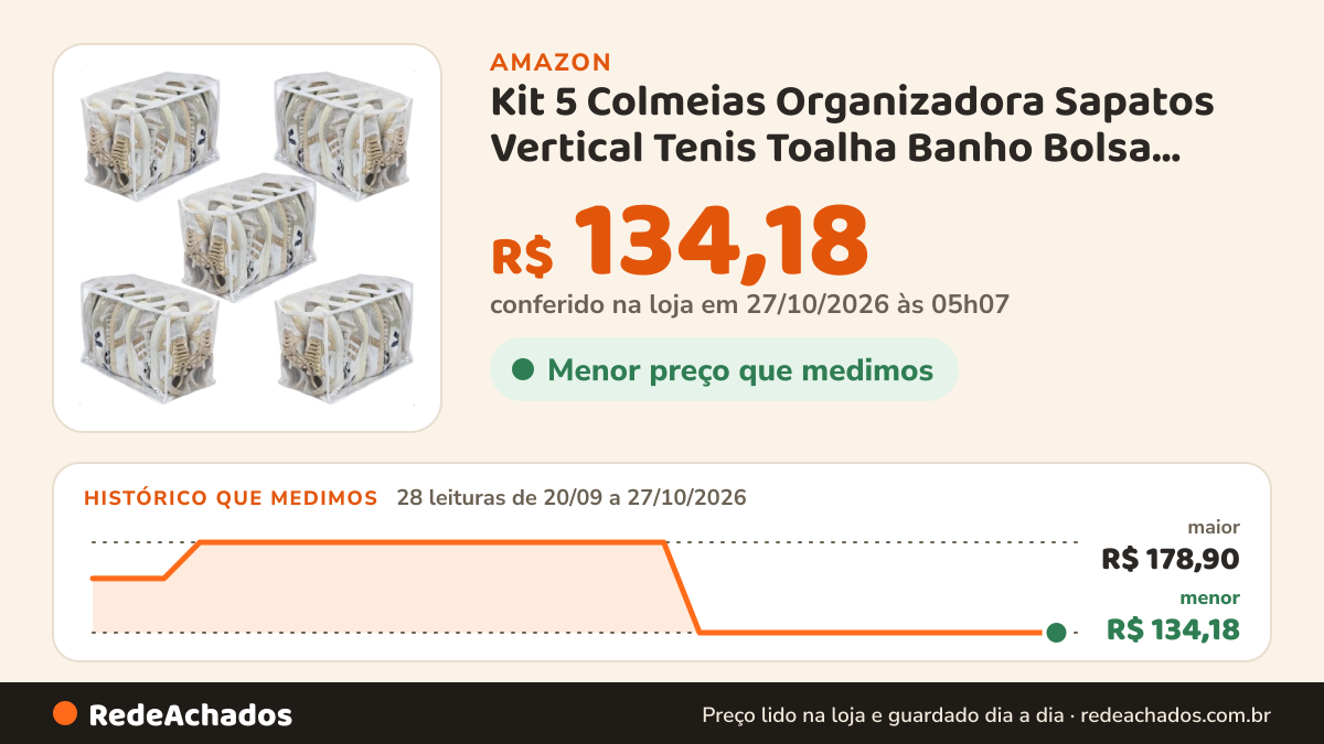 Histórico de preço de Kit 5 Colmeias Organizadora Sapatos Vertical Tenis Toalha Banho Bolsa 45x25x30cm (Branco) na Amazon: 28 leituras de 20/09/2026 a 27/10/2026, menor R$ 134,18, maior R$ 178,90; R$ 134,18 conferido em 27/10/2026 às 05h07