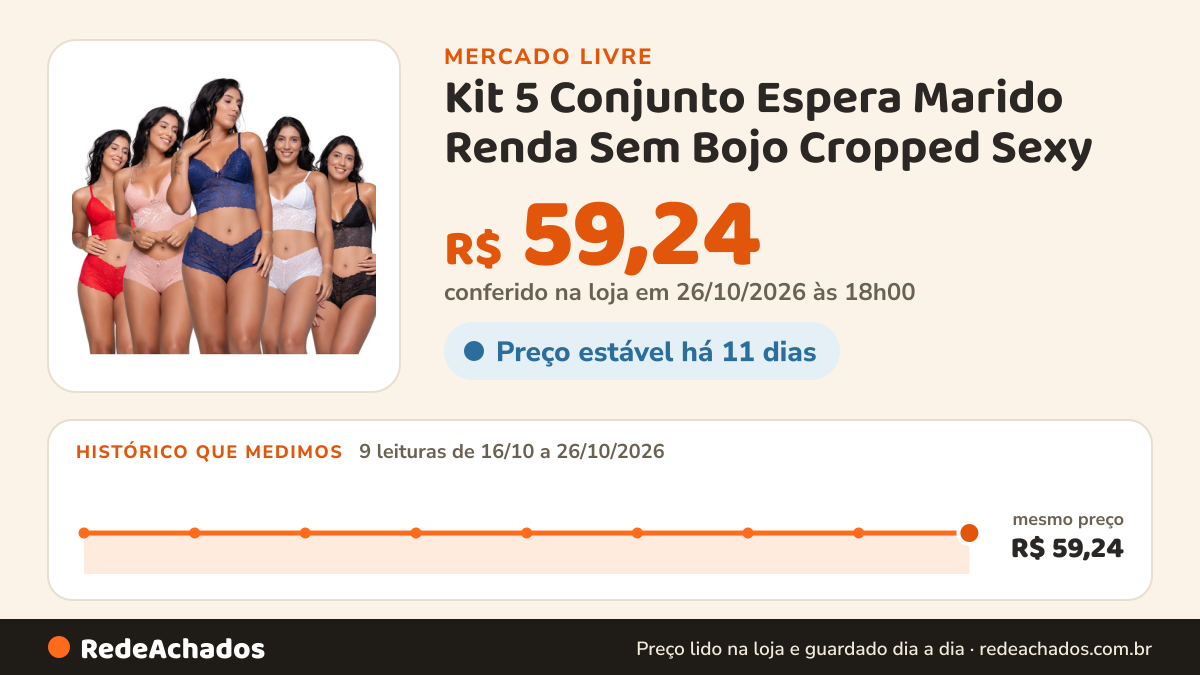 Histórico de preço de Kit 5 Conjunto Espera Marido Renda Sem Bojo Cropped Sexy no Mercado Livre: 9 leituras de 16/10/2026 a 26/10/2026, mesmo preço, R$ 59,24, em todas; R$ 59,24 conferido em 26/10/2026 às 18h00