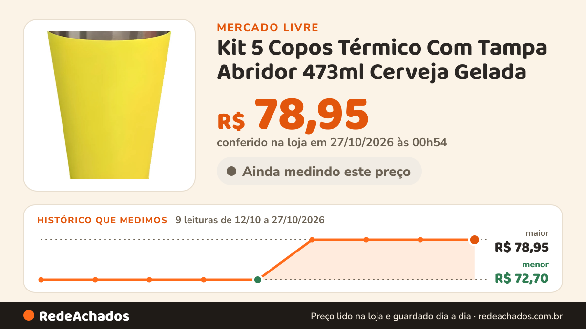 Histórico de preço de Kit 5 Copos Térmico Com Tampa Abridor 473ml Cerveja Gelada no Mercado Livre: 9 leituras de 12/10/2026 a 27/10/2026, menor R$ 72,70, maior R$ 78,95; R$ 78,95 conferido em 27/10/2026 às 00h54